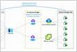 Public preview Azure Arc integration with VMware vSphere and